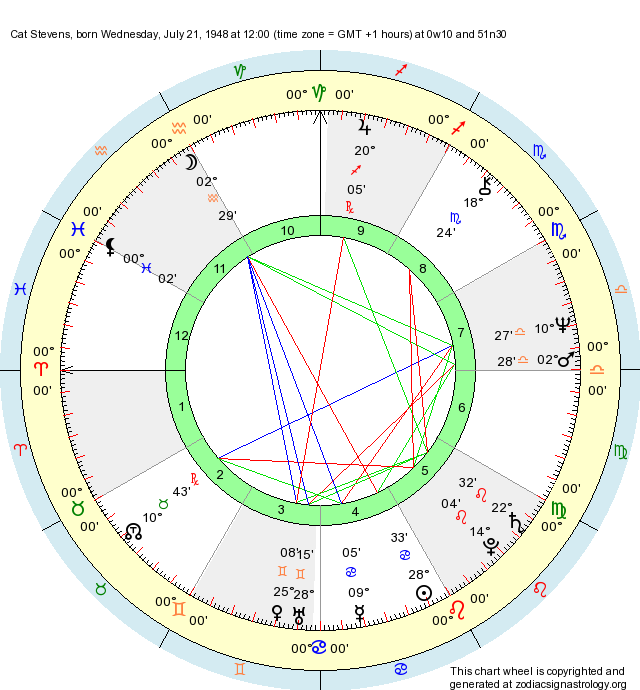 birth-chart-cat-stevens-cancer-zodiac-sign-astrology