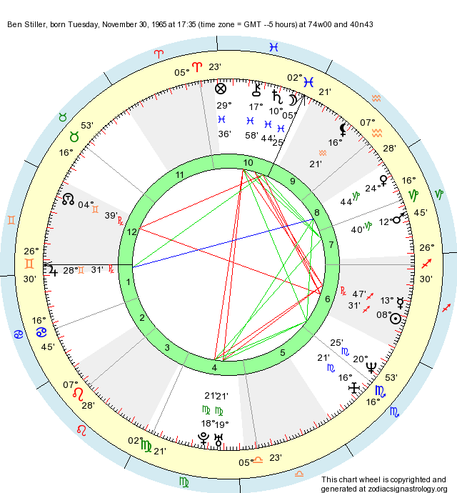 birth-chart-ben-stiller-sagittarius-zodiac-sign-astrology