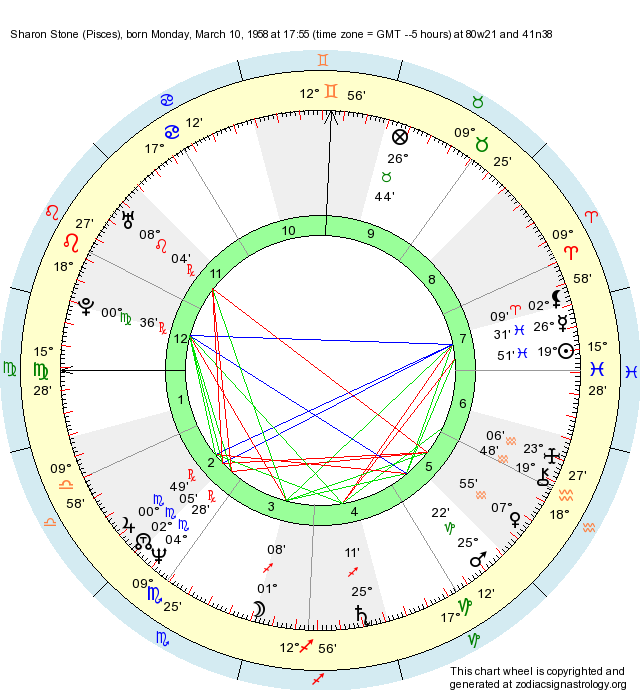 Birth Chart Sharon Stone (Pisces) Zodiac Sign Astrology