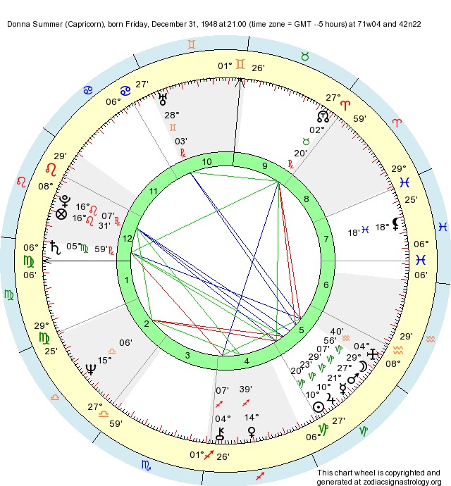 Birth Chart Donna Summer (Capricorn) Zodiac Sign Astrology