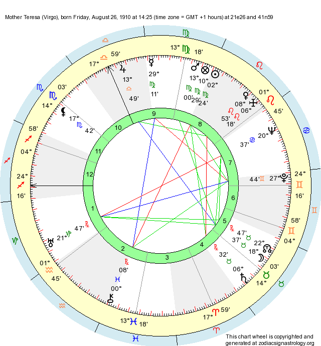 Birth Chart Mother Teresa (Virgo) Zodiac Sign Astrology