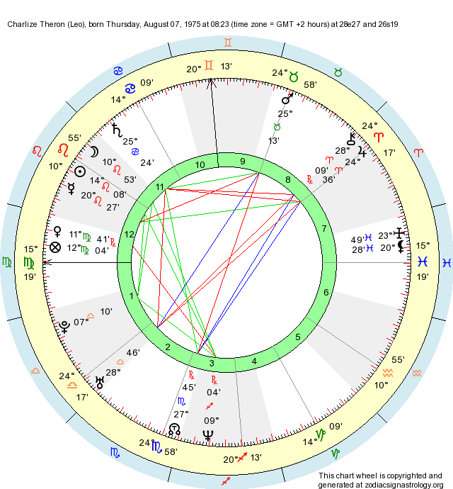 birth-chart-charlize-theron-leo-zodiac-sign-astrology