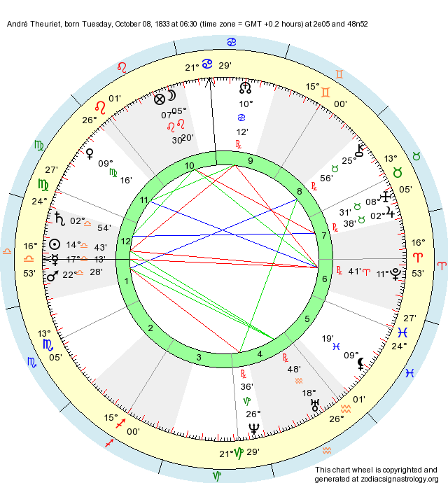 Birth Chart André Theuriet (Libra) Zodiac Sign Astrology