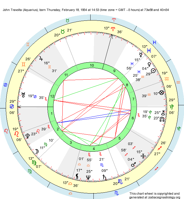 birth-chart-john-travolta-aquarius-zodiac-sign-astrology