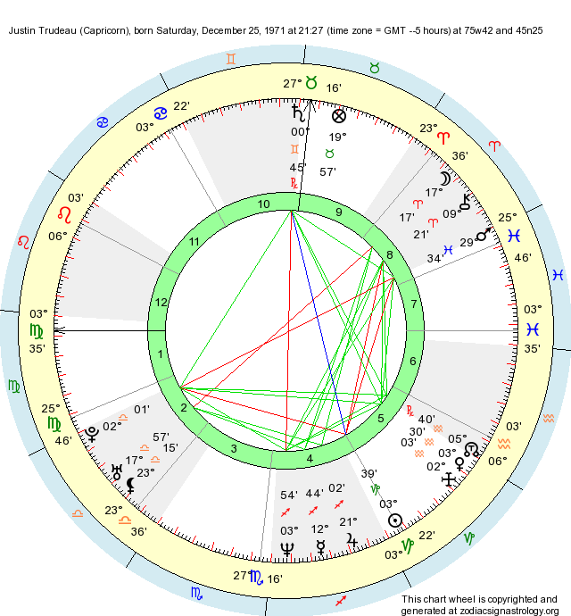 birth-chart-justin-trudeau-capricorn-zodiac-sign-astrology