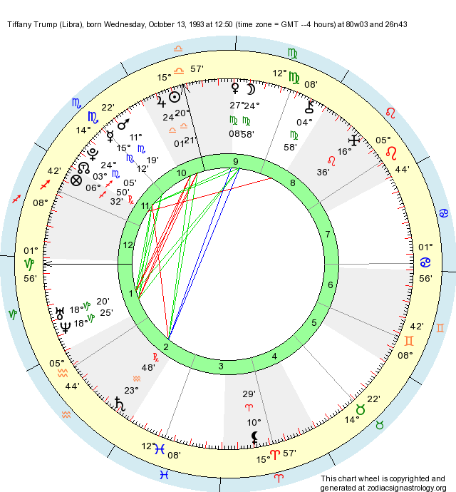 dj trump astrology chart