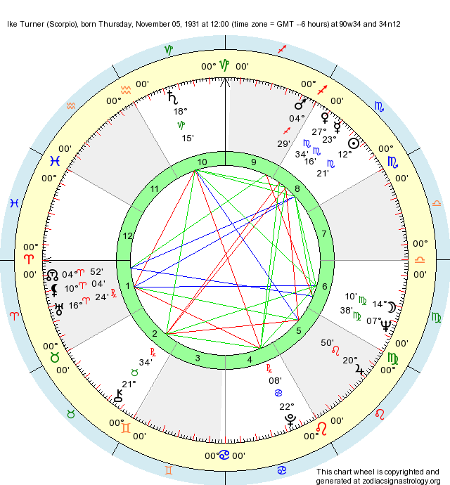 Birth Chart Ike Turner (Scorpio) Zodiac Sign Astrology