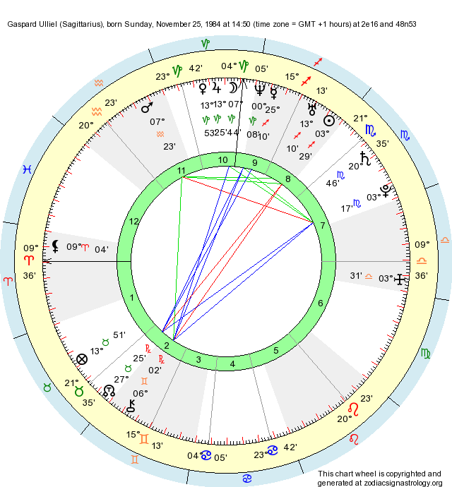 Birth Chart Gaspard Ulliel (Sagittarius) Zodiac Sign Astrology