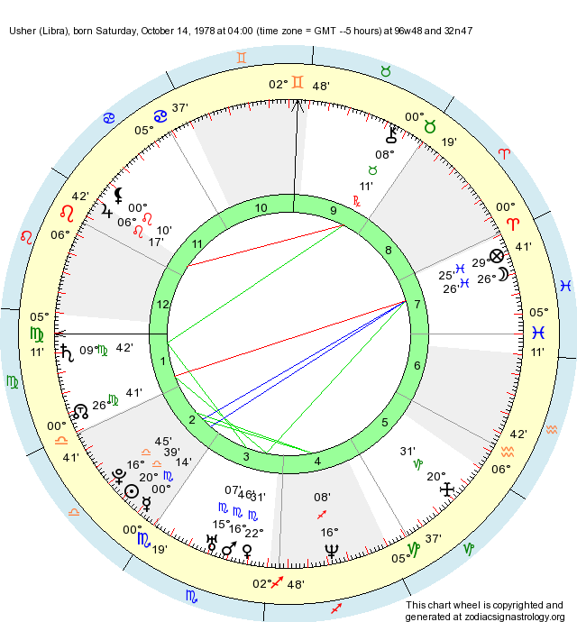 Birth Chart Usher (Libra) Zodiac Sign Astrology