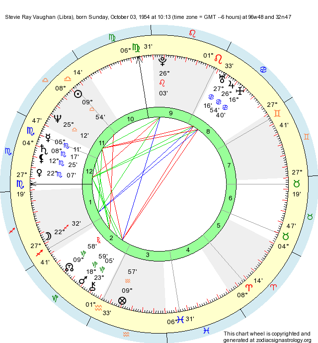 Birth Chart Stevie Ray Vaughan (Libra) - Zodiac Sign Astrology