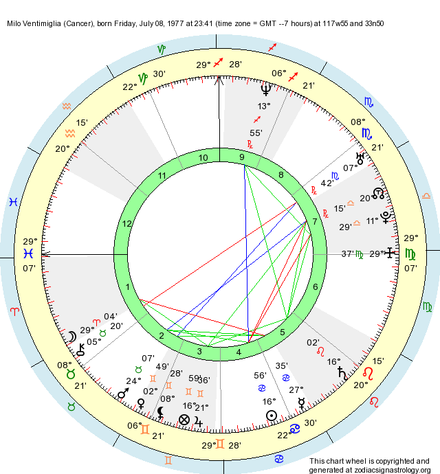 Birth Chart Milo Ventimiglia (Cancer) Zodiac Sign Astrology