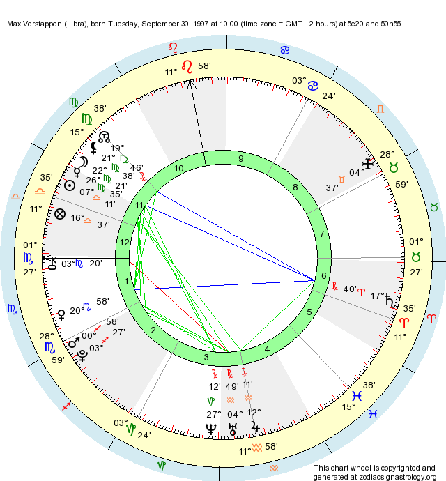 Birth Chart Max Verstappen (Libra) Zodiac Sign Astrology