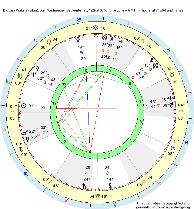 Birth Chart Barbara Walters (Libra) Zodiac Sign Astrology