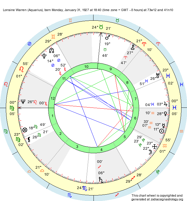 Birth Chart Lorraine Warren (Aquarius) Zodiac Sign Astrology