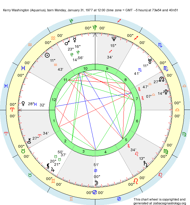 Birth Chart Kerry Washington (Aquarius) Zodiac Sign Astrology