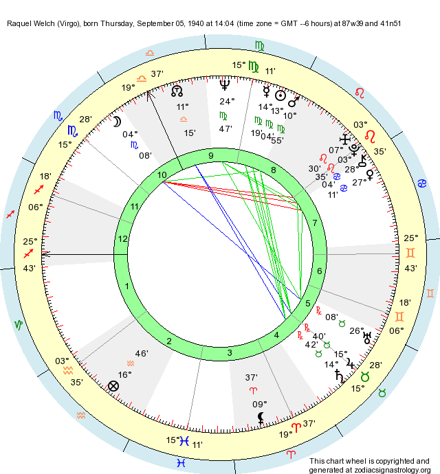 Birth Chart Raquel Welch (Virgo) Zodiac Sign Astrology