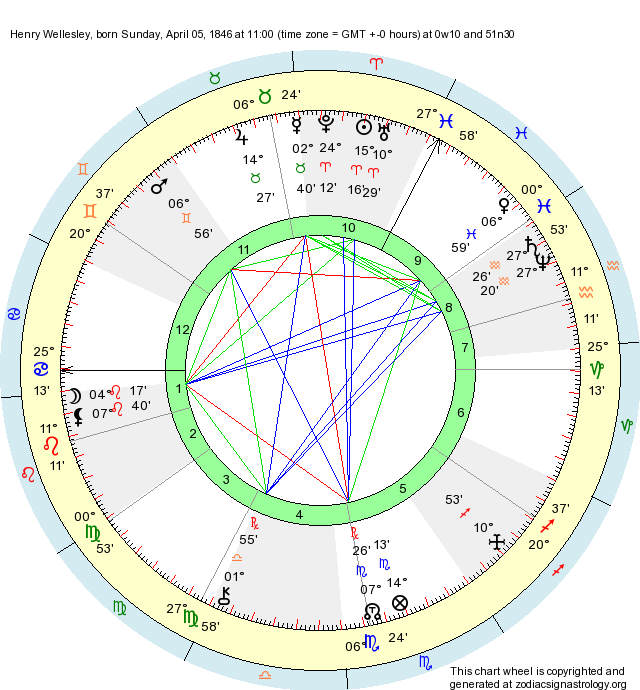 Birth Chart Henry Wellesley (Aries) Zodiac Sign Astrology