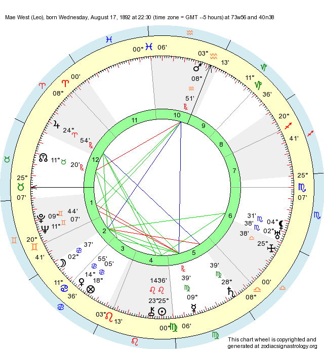 birth-chart-mae-west-leo-zodiac-sign-astrology