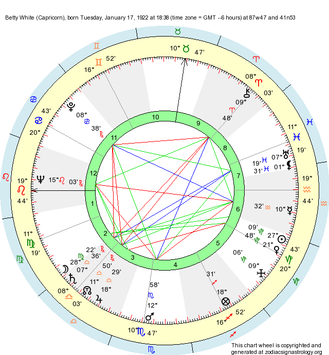 birth-chart-betty-white-capricorn-zodiac-sign-astrology