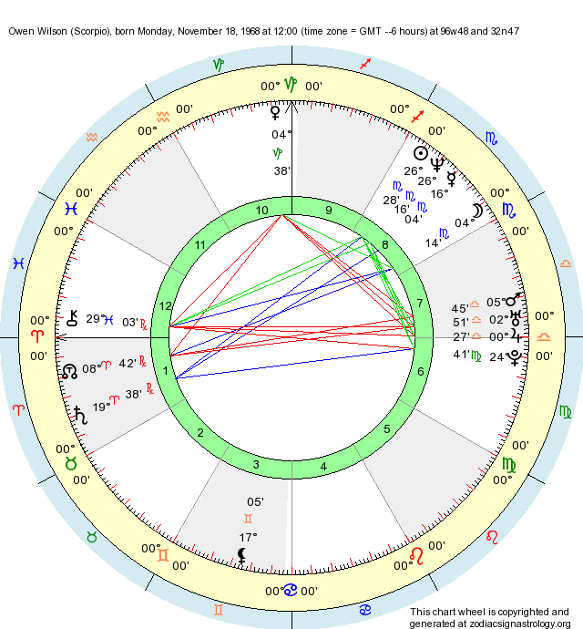 Birth Chart Owen Wilson (Scorpio) Zodiac Sign Astrology