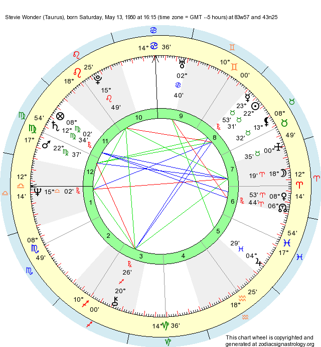 Birth Chart Stevie Wonder (Taurus) Zodiac Sign Astrology