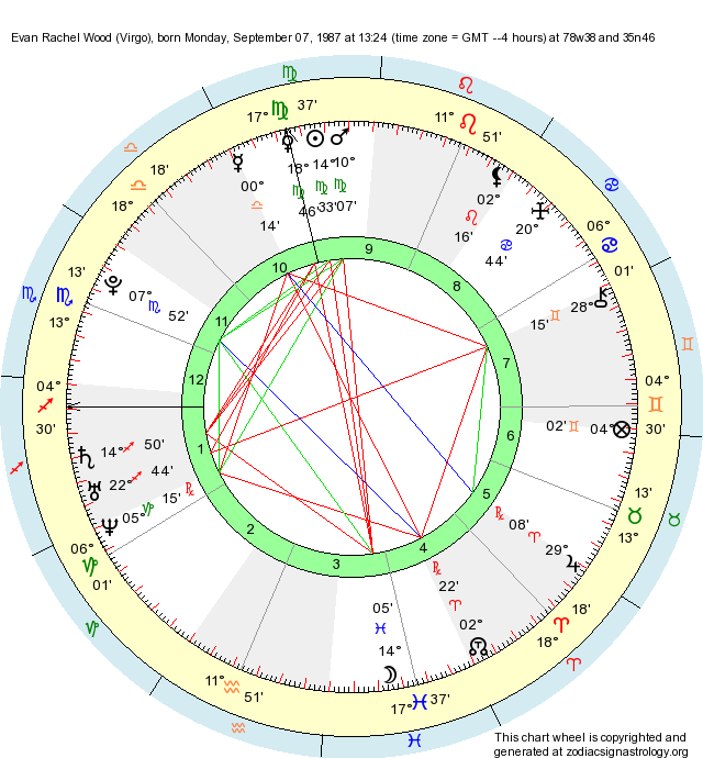 birth-chart-evan-rachel-wood-virgo-zodiac-sign-astrology