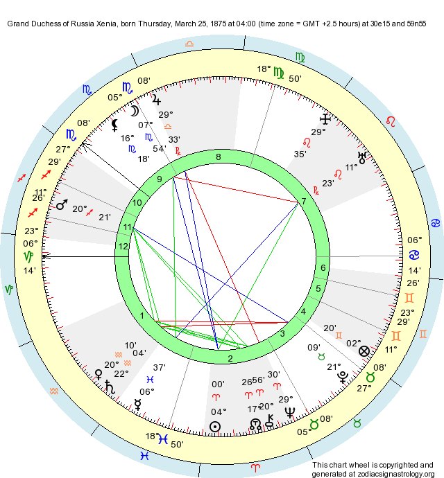 Birth Chart Grand Duchess of Russia Xenia (Aries) Zodiac Sign Astrology