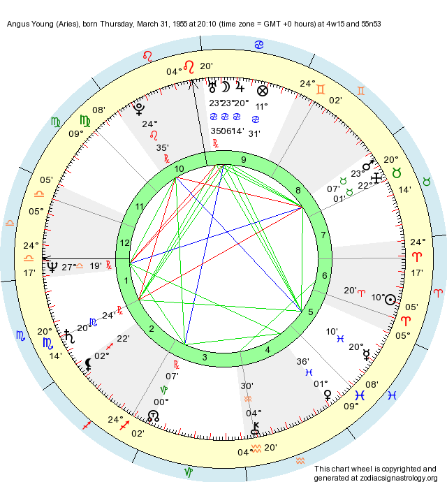 Birth Chart Angus Young (Aries) Zodiac Sign Astrology