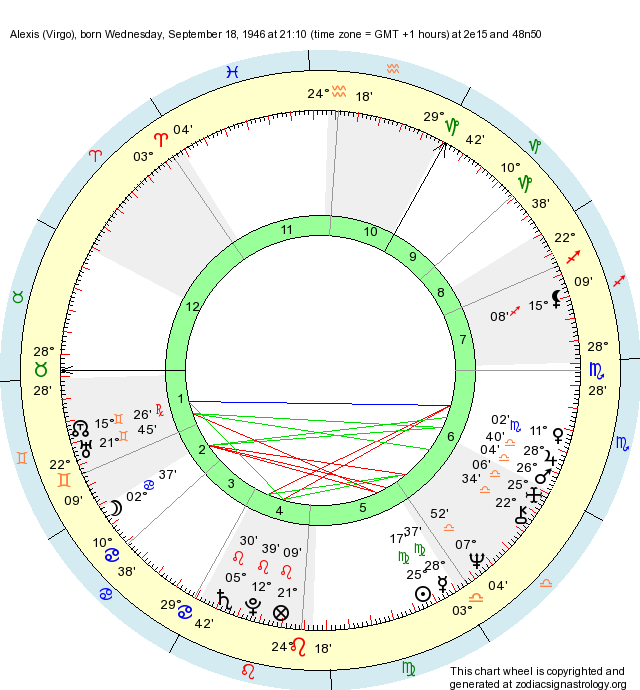 Birth Chart Alexis (Virgo) Zodiac Sign Astrology