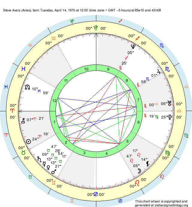 Birth chart of Steve Avery - Astrology horoscope