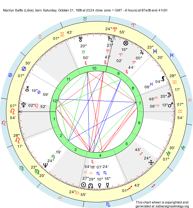 Birth Chart Marilyn Baffa (Libra) Zodiac Sign Astrology