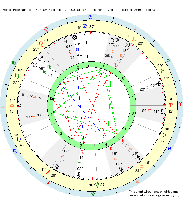 Birth Chart Romeo Beckham (Virgo) Zodiac Sign Astrology