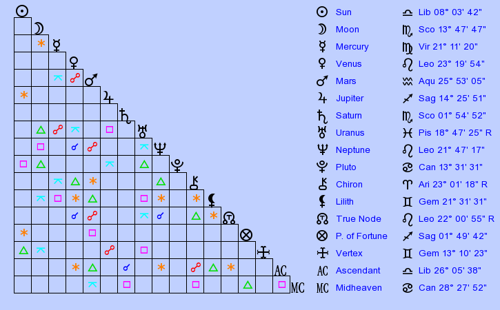 birth-chart-jimmy-carter-libra-zodiac-sign-astrology