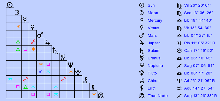 birth-chart-jimmy-fallon-virgo-zodiac-sign-astrology