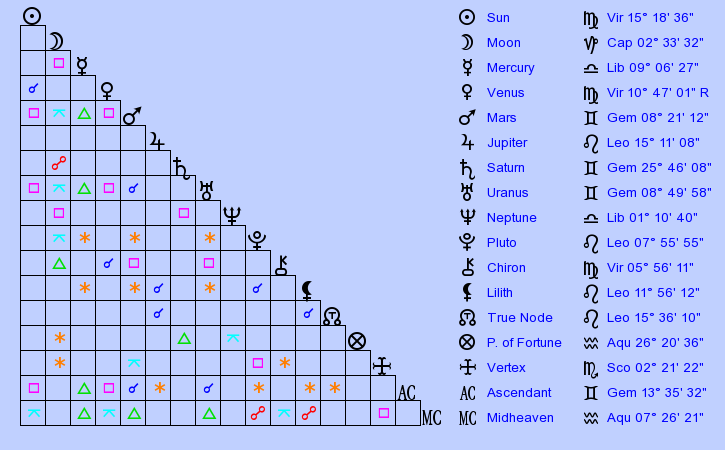 Sigrid Size Chart