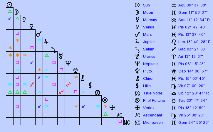 birth-chart-sasha-pique-mebarak-aquarius-zodiac-sign-astrology