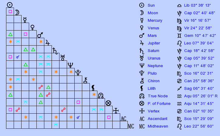 birth-chart-mitski-libra-zodiac-sign-astrology