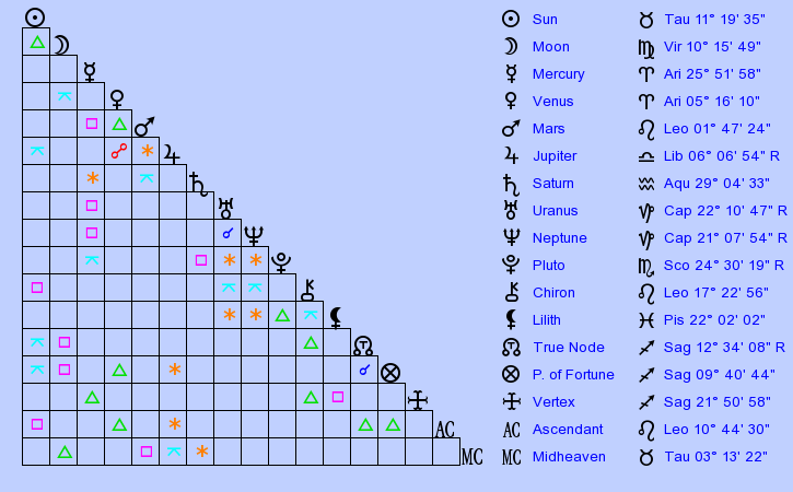 birth-chart-victoria-monet-taurus-zodiac-sign-astrology