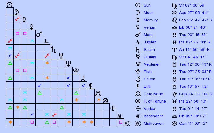 Birth Chart Emperor of Japan Yoshihito (Virgo) - Zodiac Sign Astrology