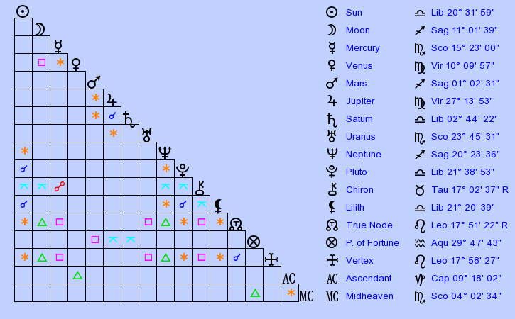 birth-chart-ashanti-singer-libra-zodiac-sign-astrology