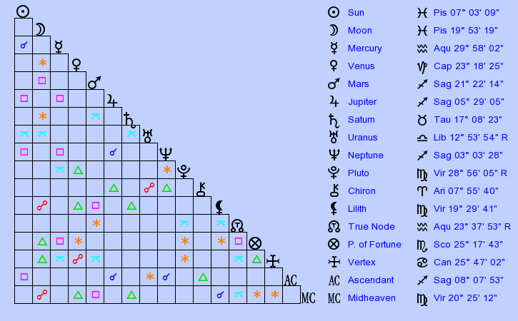 birth-chart-erykah-badu-pisces-zodiac-sign-astrology