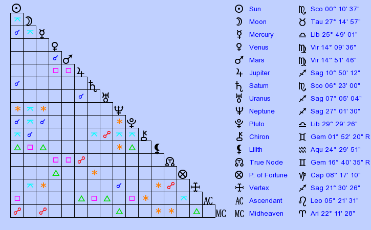 birth-chart-adrienne-bailon-scorpio-zodiac-sign-astrology