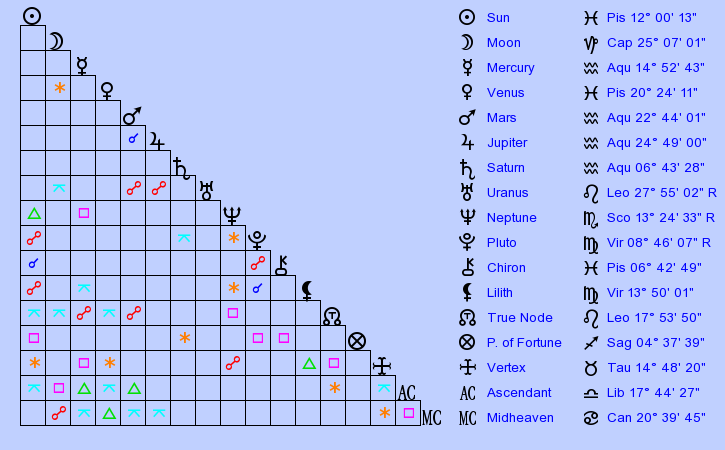 birth-chart-jon-bon-jovi-pisces-zodiac-sign-astrology