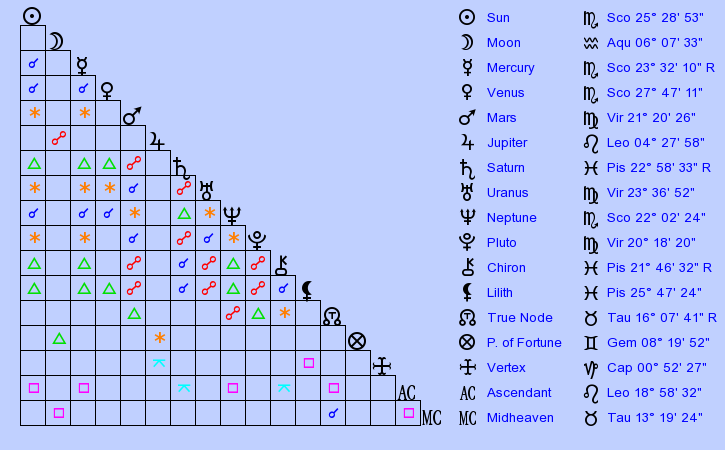 birth-chart-jeff-buckley-scorpio-zodiac-sign-astrology