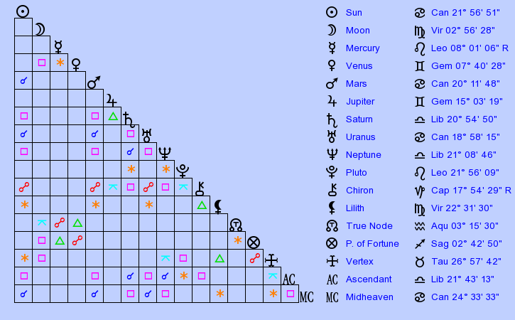 bebe buell natal chart