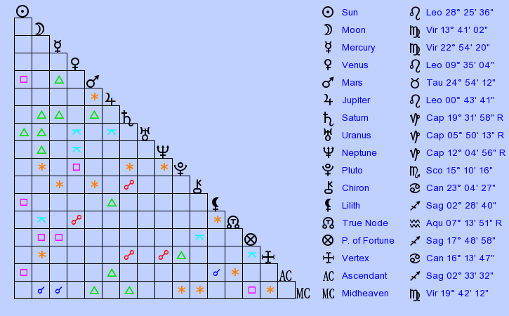 birth-chart-bo-burnham-leo-zodiac-sign-astrology