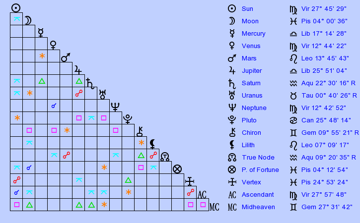 birth-chart-leonard-cohen-virgo-zodiac-sign-astrology