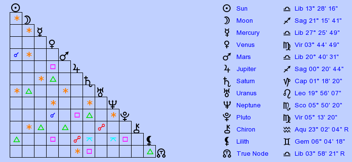 birth-chart-simon-cowell-libra-zodiac-sign-astrology