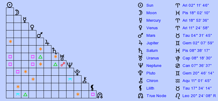 birth-chart-joan-crawford-aries-zodiac-sign-astrology