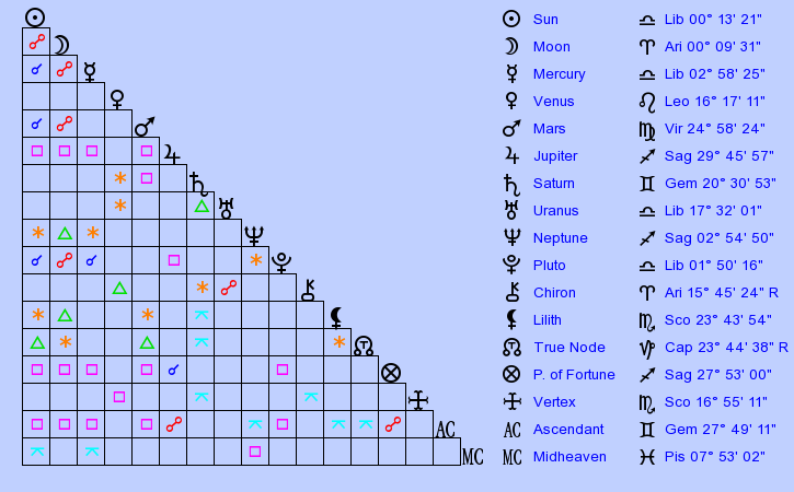 Birth Chart Jermaine Dupri (Libra) - Zodiac Sign Astrology